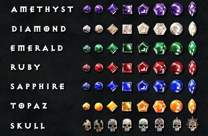Hệ thống bảng ngọc Diablo 4