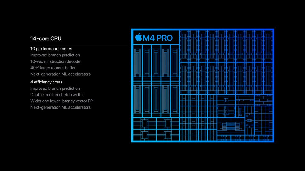 Chip CPU apple M4 Pro